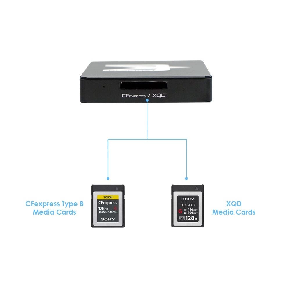 BLACKJET TX-4DS CFExpress/XQD - ccktech